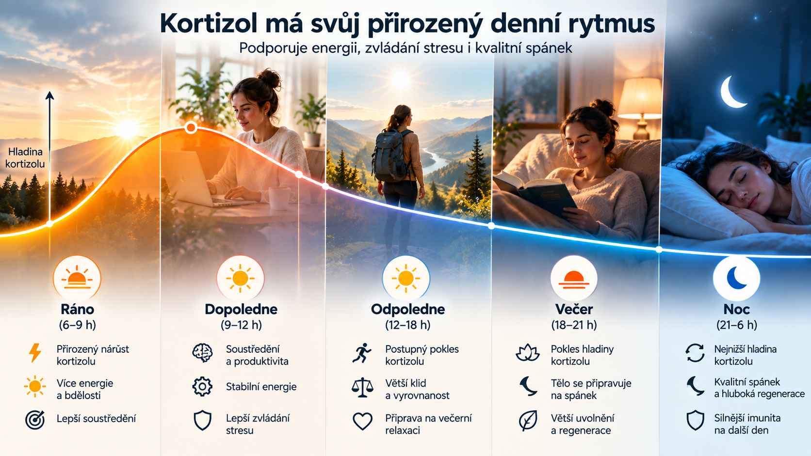 Via Nubia - BLOG - RYTMUS KORTIZOL